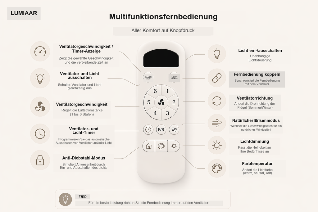 Helix | Moderner Ventilator LED Fernbedienung 107 cm