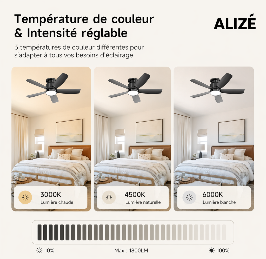 Helix | Moderner Ventilator LED Fernbedienung 107 cm