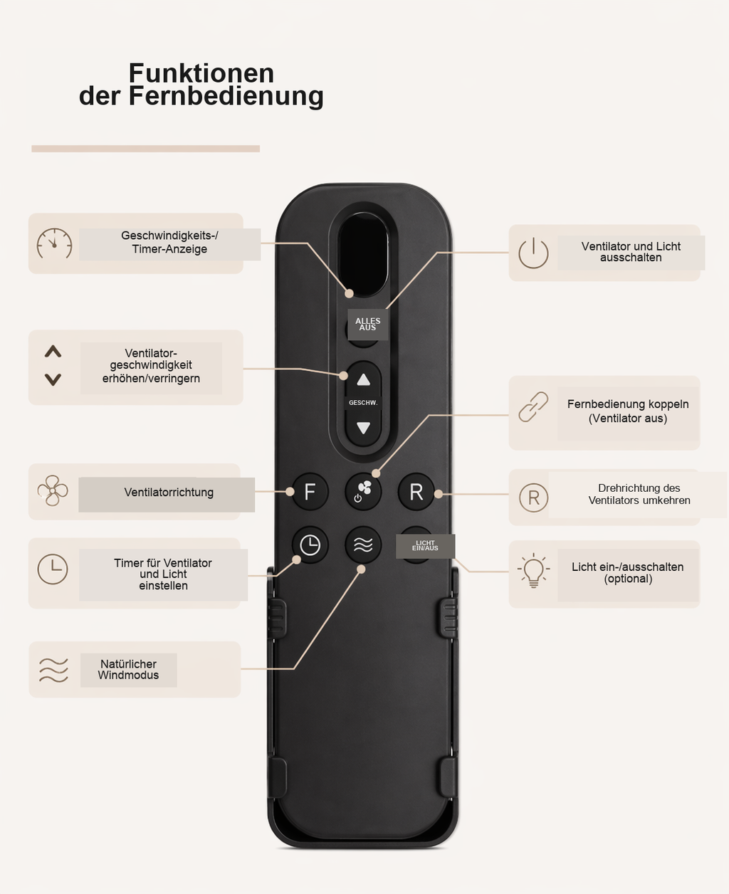 Vector | Moderner Ventilator LED Fernbedienung 51 cm
